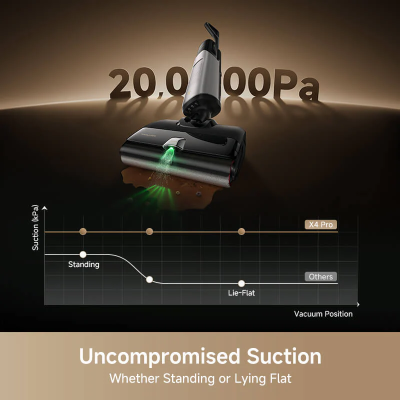 MOVA X4 Pro Wet and Dry Vacuum - Image 7