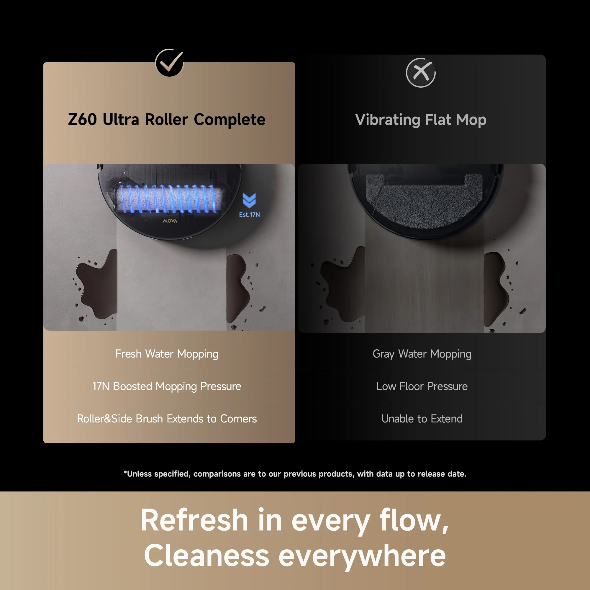 MOVA Z60 Ultra Roller Complete Robot Vacuum - Image 6