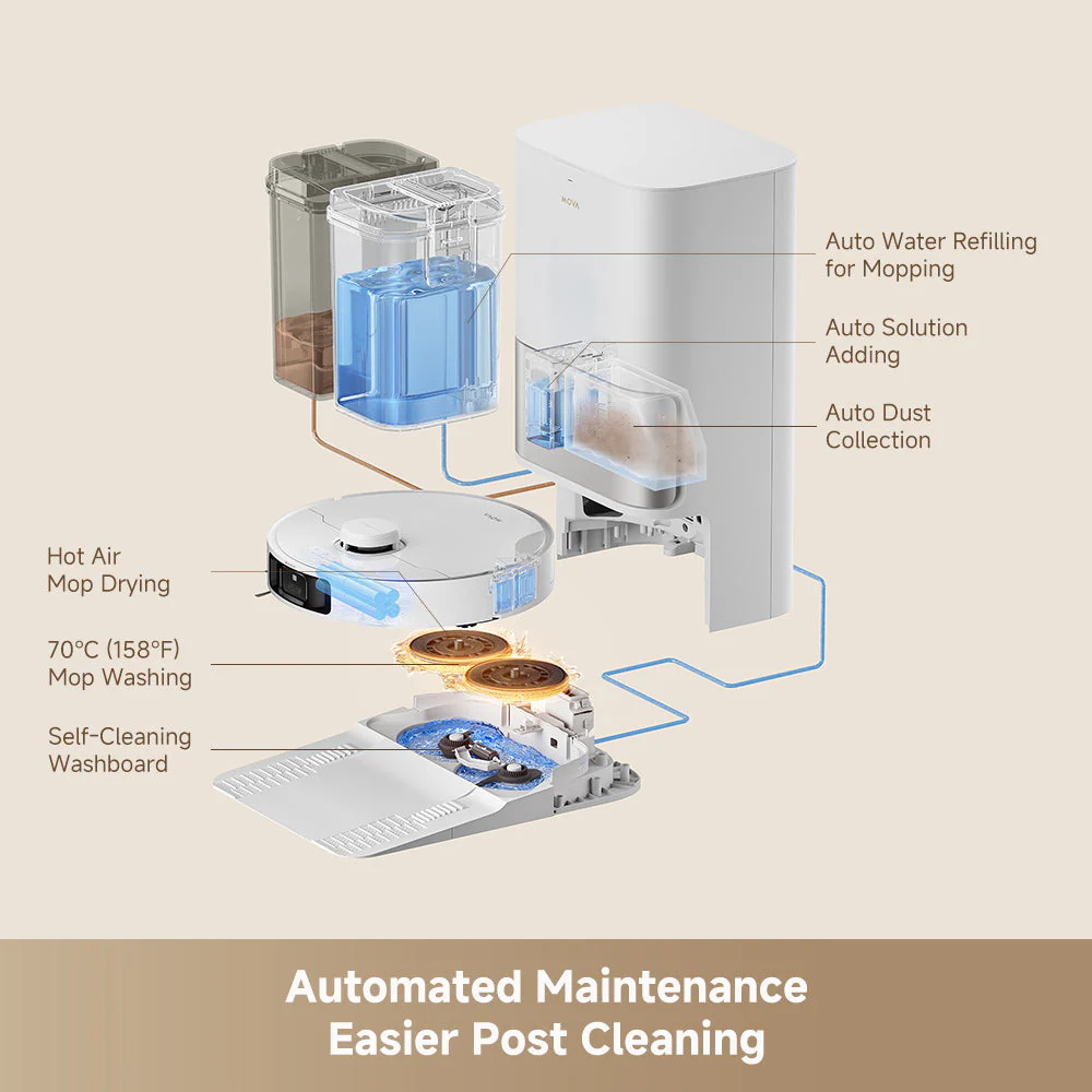 MOVA P10 Pro Ultra Robot Vacuum - Image 7
